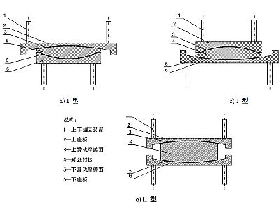 平乐县建筑摩擦摆隔震支座分类、标记、规格