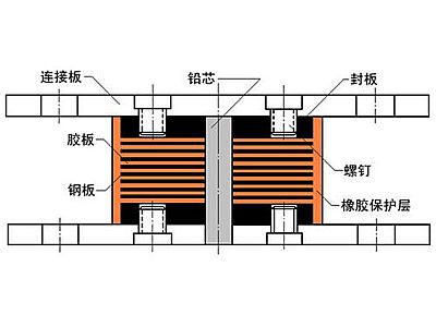 平乐县抗震支座施工-普通板式橡胶支座厂家